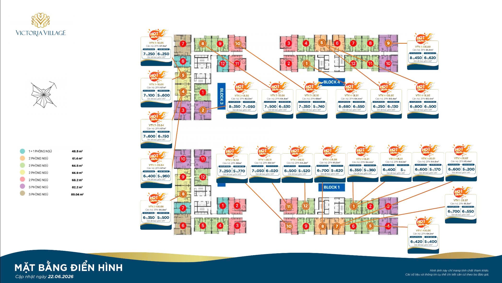 Cáº­p nháº­t rá»• hÃ ng Victoria Village ngÃ y 22 thÃ¡ng 06 nÄƒm 2026